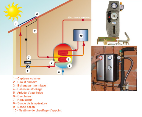  installation de chauffe eau solaire pour  habitation