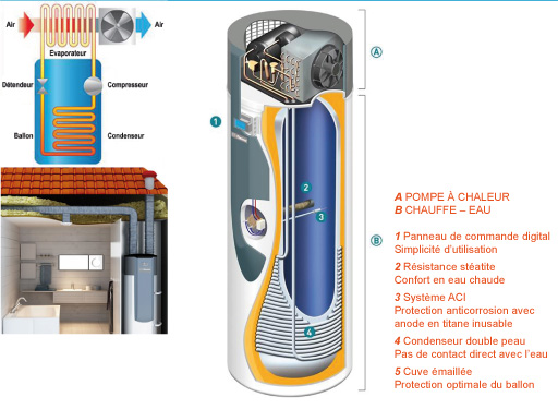 installation chauffe eau  maison sur toulouse